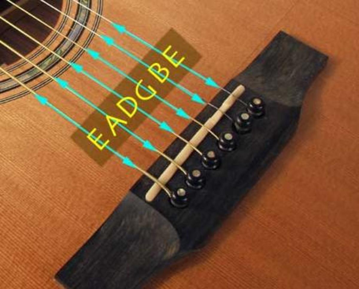 Guitar strings with E A D G B E listed on the corresponding strings